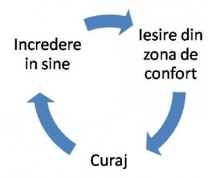 incredere-in-sine.jpg